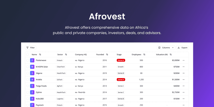 Afrovest
