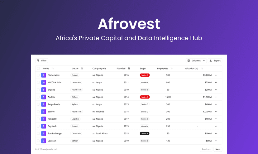 Afrovest